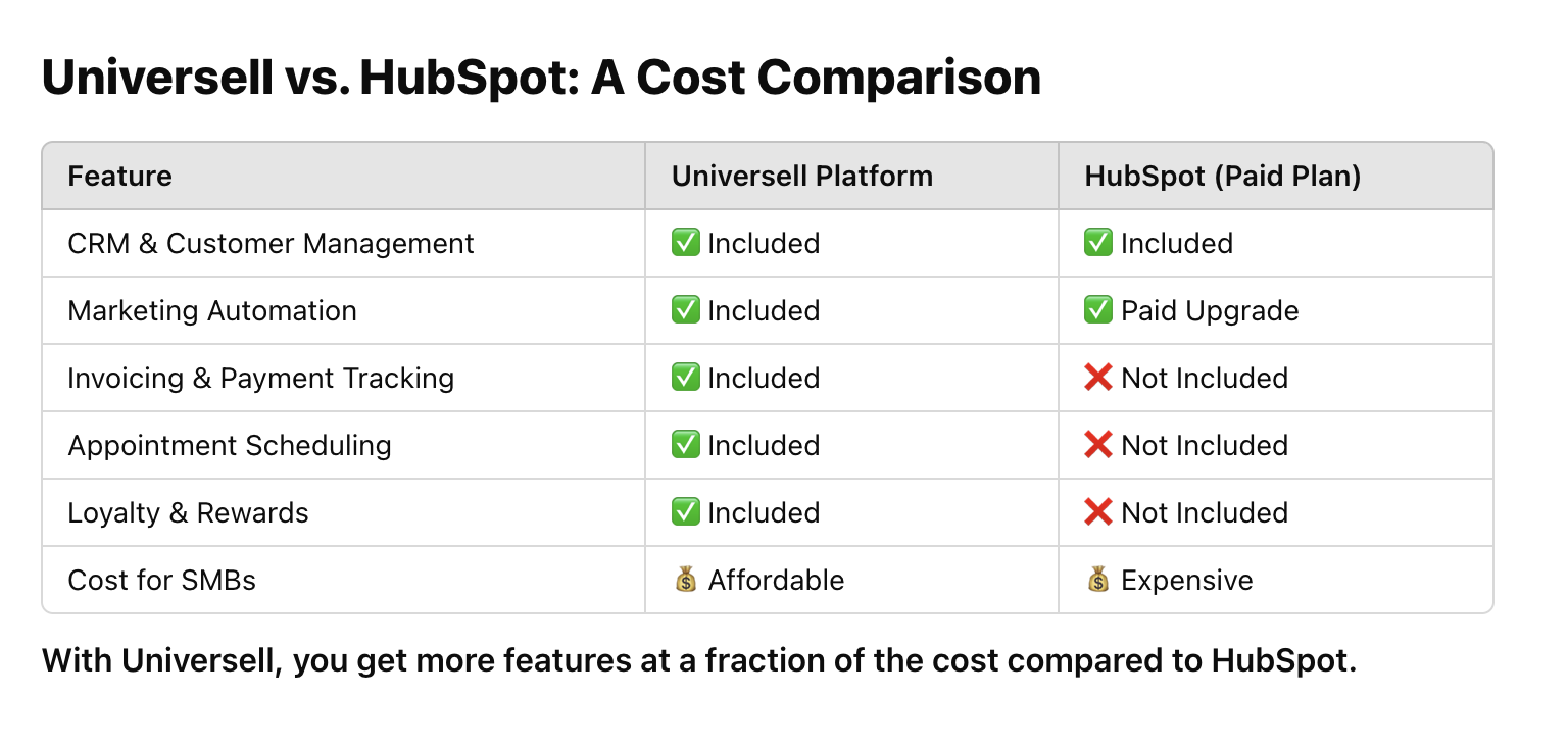 cost-comparison